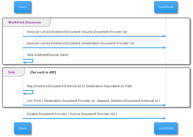 simplified-link-flow