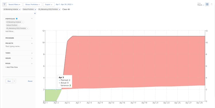 Hovra över en datapunkt