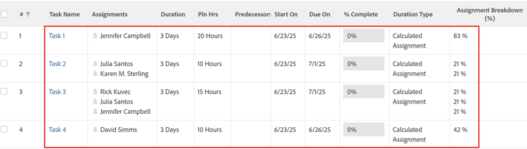 Beräknat varaktighetstyp för tilldelning