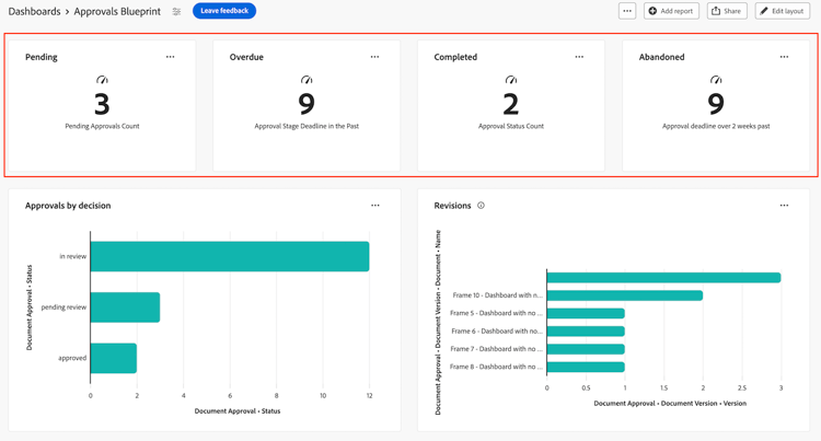 KPI-exempel