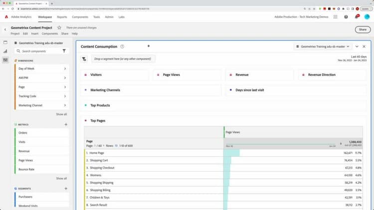 Tabellsummor i frihandsfigur i Analysis Workspace