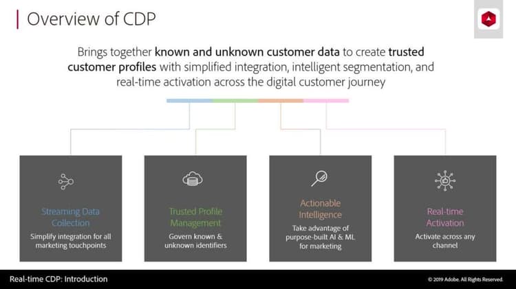 Förstå Adobe Real-time Customer Data Platform