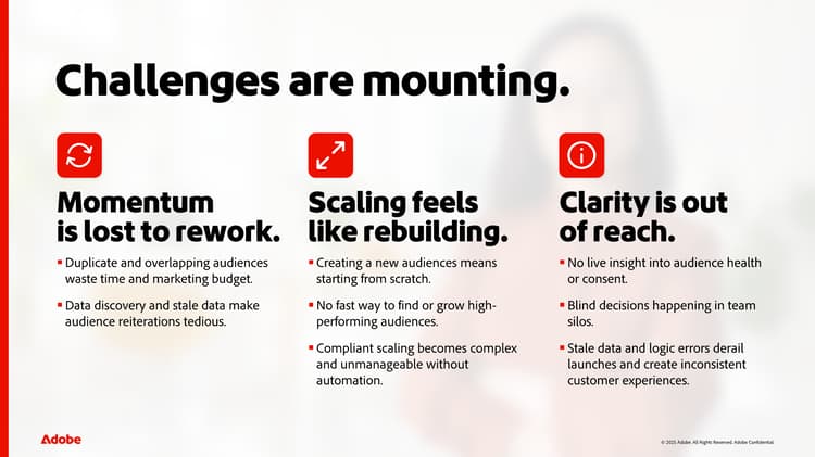 Skärmbild av affärsproblemet