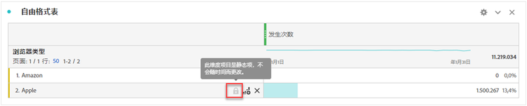 显示浏览器类型和带有锁图标的Microsoft行的自由格式表注意：此维度项是静态的，不会随时间而改变。