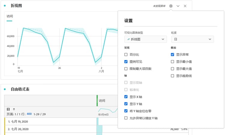 可视化设置