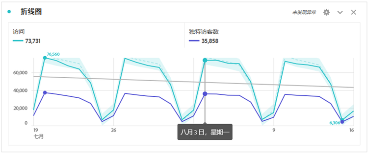 折线图可视化图表