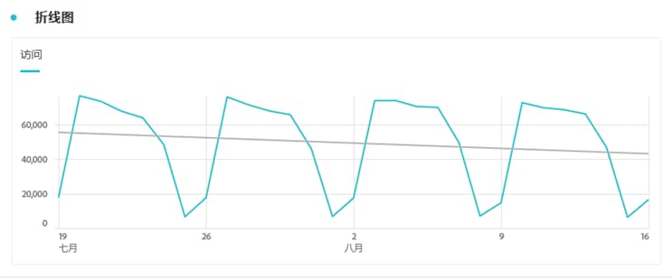 线性趋势线