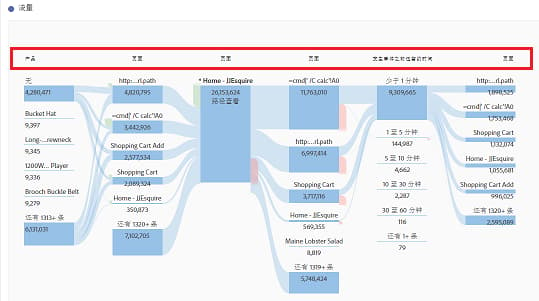 流量可视化