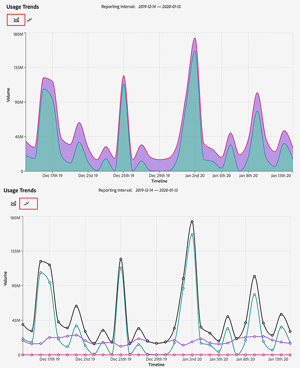 aur-ui-graph