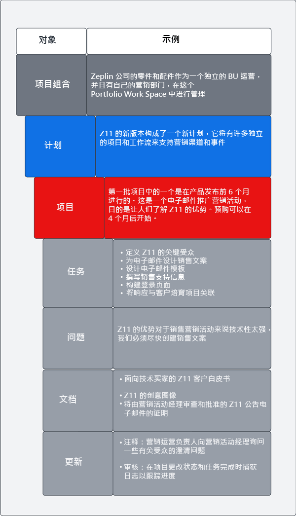 营销计划工作管理示例