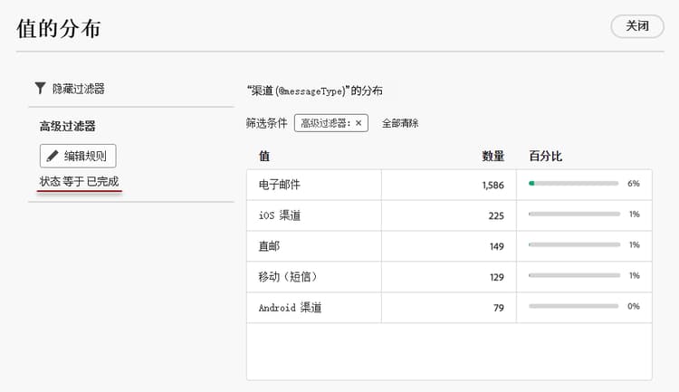 应用于值分布的高级过滤器