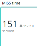 未命中时间