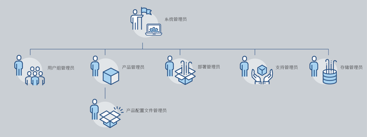 管理员图像