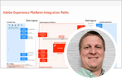 Adobe Experience Platform集成概述