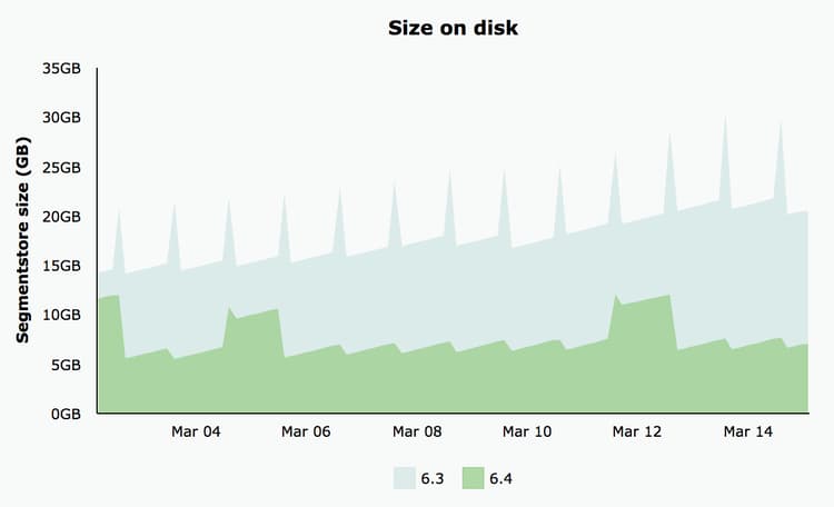 segmentstore-6_4vs63
