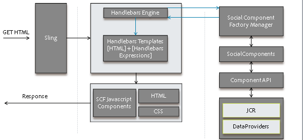 scf-page-rendering