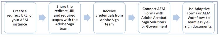 adobe-acrobat-sign-govt-workflow