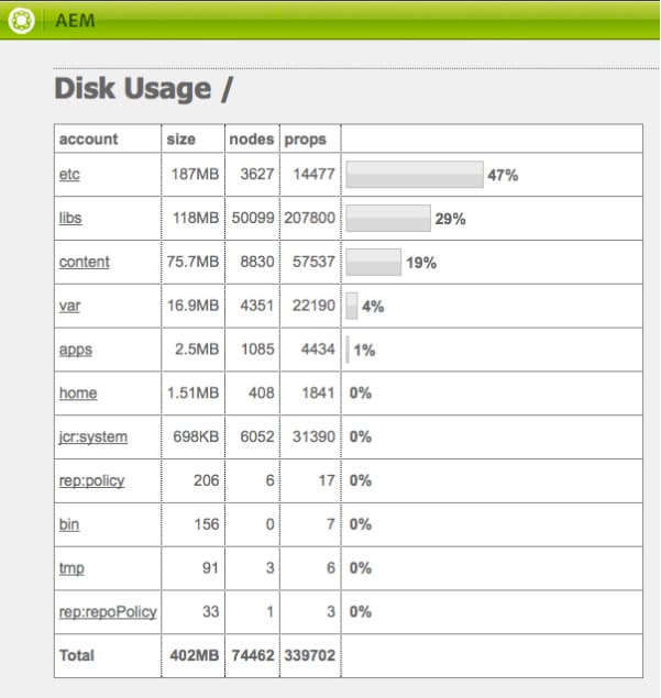 reportdiskusage