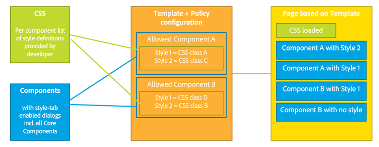 aem-style-system