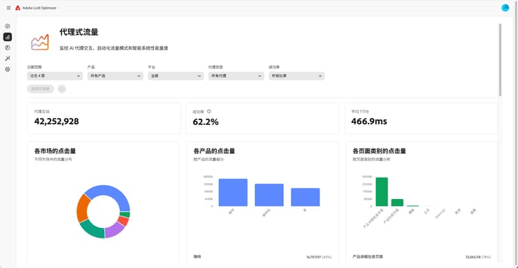 代理式流量仪表板