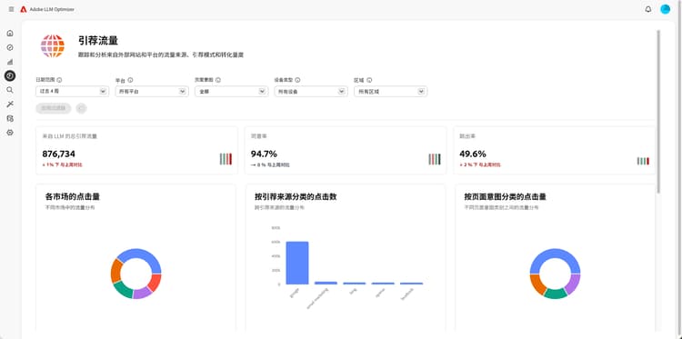 引荐流量仪表板