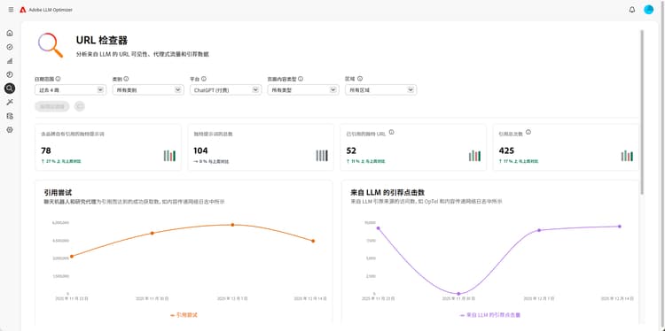 URL 检查器仪表板
