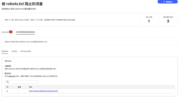 robots.txt 阻止流量的仪表板