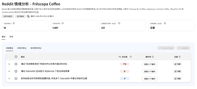 Reddit 情绪分析仪表板