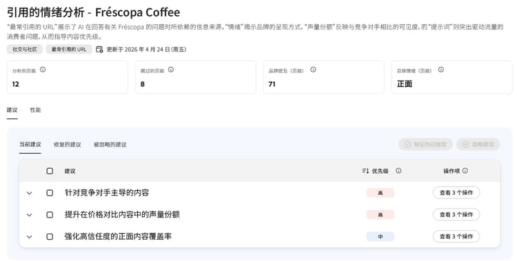 引用情绪分析仪表板