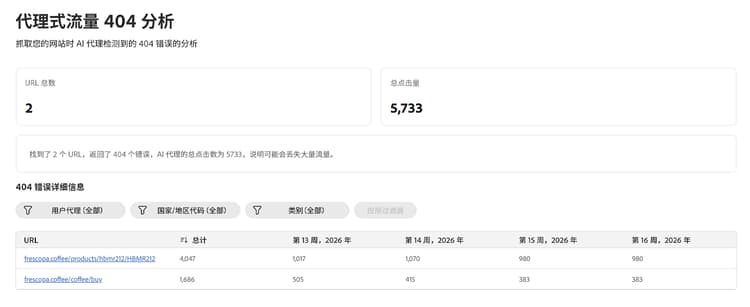 代理式流量错误仪表板中显示了摘要量度和错误详细信息
