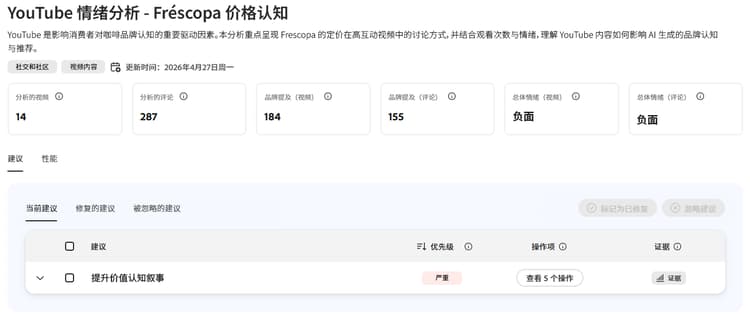YouTube 情绪分析仪表板