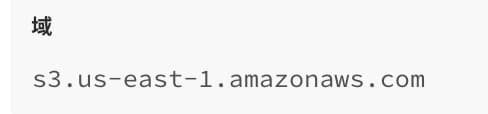 域名