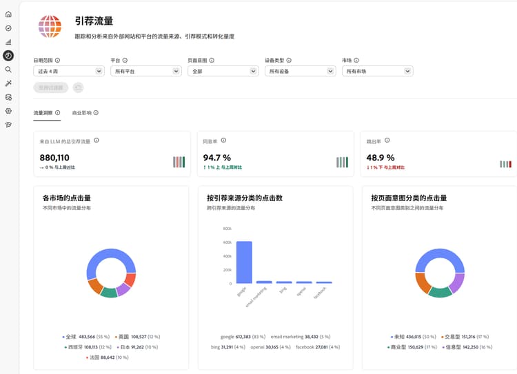 引荐流量仪表板，“流量洞察”选项卡
