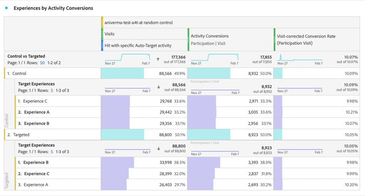 A4T报表中Analysis Workspace