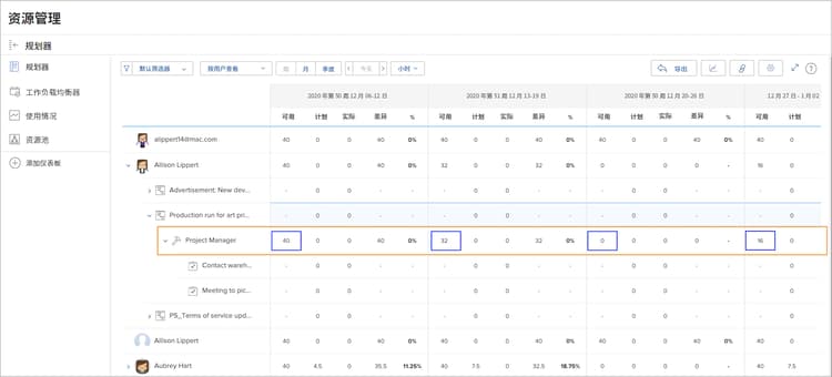 “可用”列中的休息时间