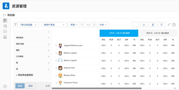 资源规划程序过滤器