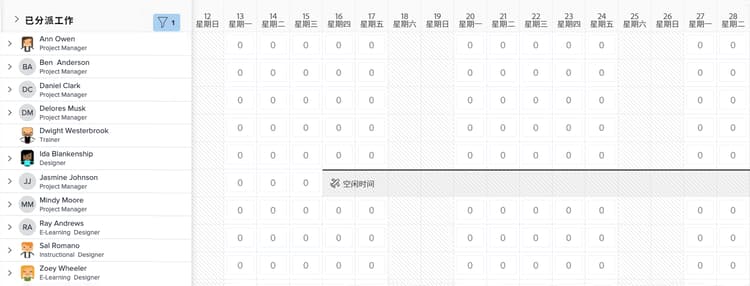 已分配的区域用户