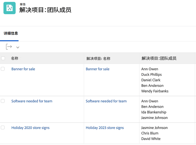 显示所有解决项目团队成员的屏幕图像