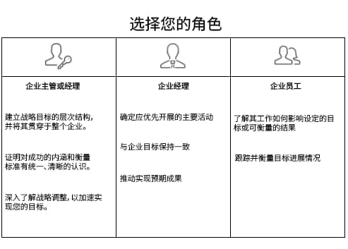 Workfront Goals 不同角色的图表