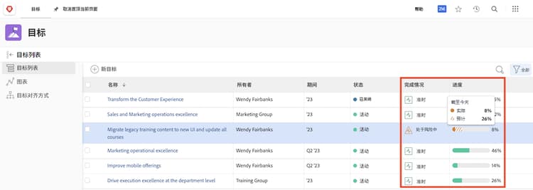 屏幕快照：目标进度，位于 Workfront Goals
