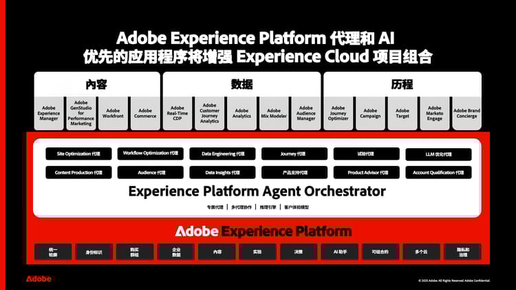 应用程序与版本的屏幕快照