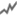圖表檢視