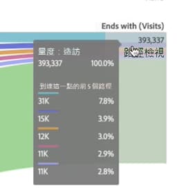 顯示節點詳細資訊的互動流程圖範例。