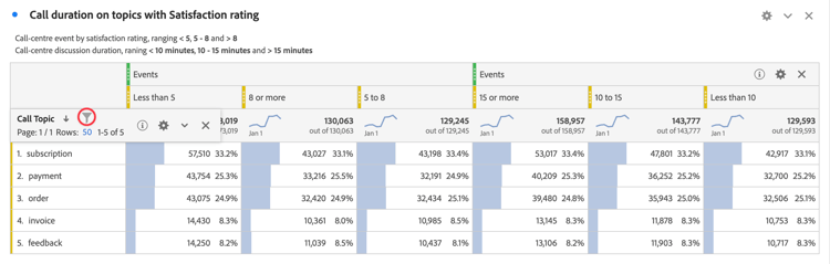 醒目顯示篩選器圖示的自由格式表格。