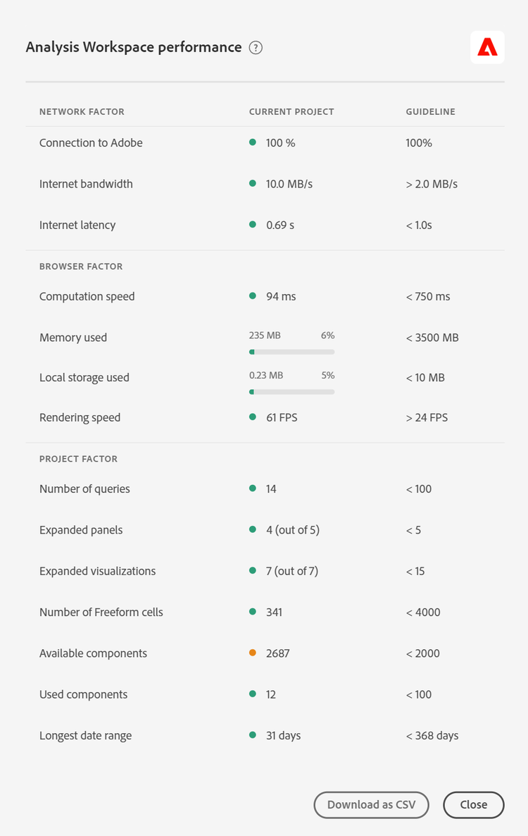 顯示網路係數、目前專案和指引的Analysis Workspace效能。