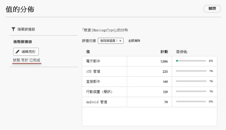 進階篩選器套用至數值分佈