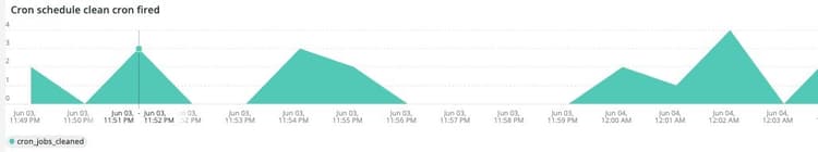 Cron排程資料表鎖定
