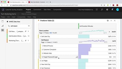 Customer Journey Analytics 中的跨頻道歸因