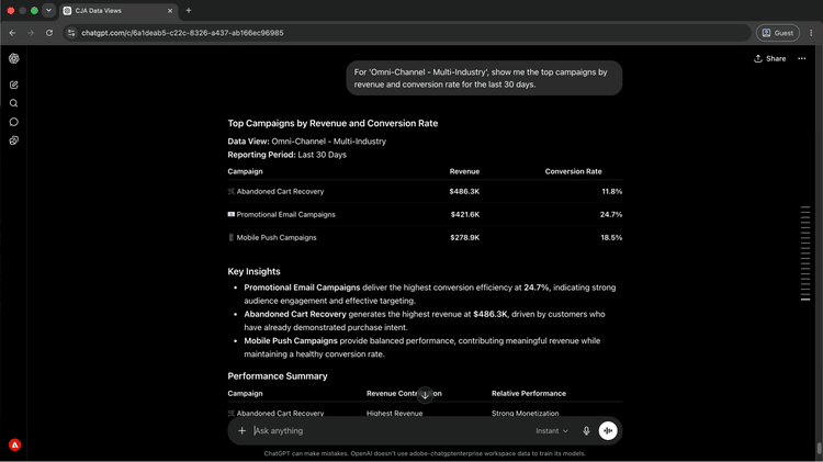 AI使用者端從Omni-Channel - Multi-Industry資料檢視，依收入和轉換率顯示熱門行銷活動