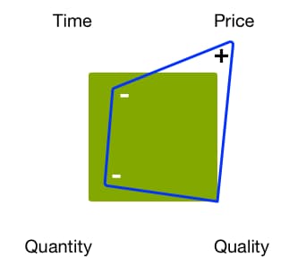 projectphoits_fourphods